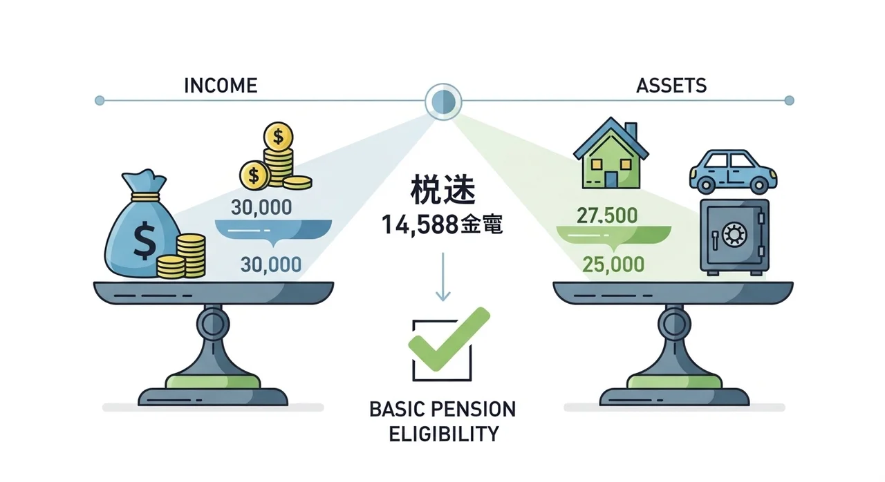 기초연금 소득인정액, 정확히 무엇인가요?