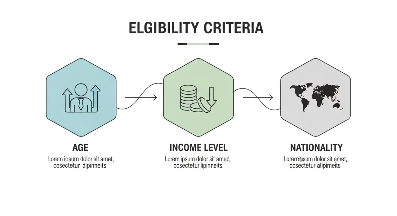 2026 평생교육바우처 자격 조건: 누가 받을 수 있을까?