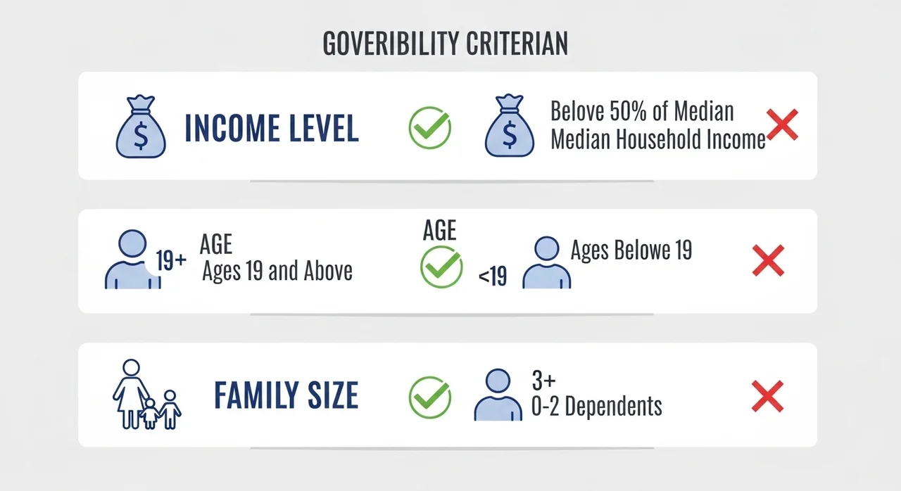 평생교육바우처 자격 조건: 누가 35만원을 받을 수 있나요?