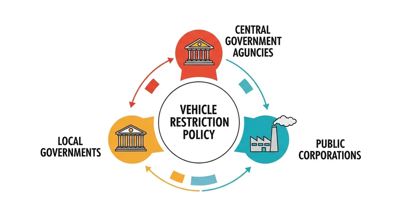 어떤 기관과 차량이 대상인가요? 적용 범위 상세 안내