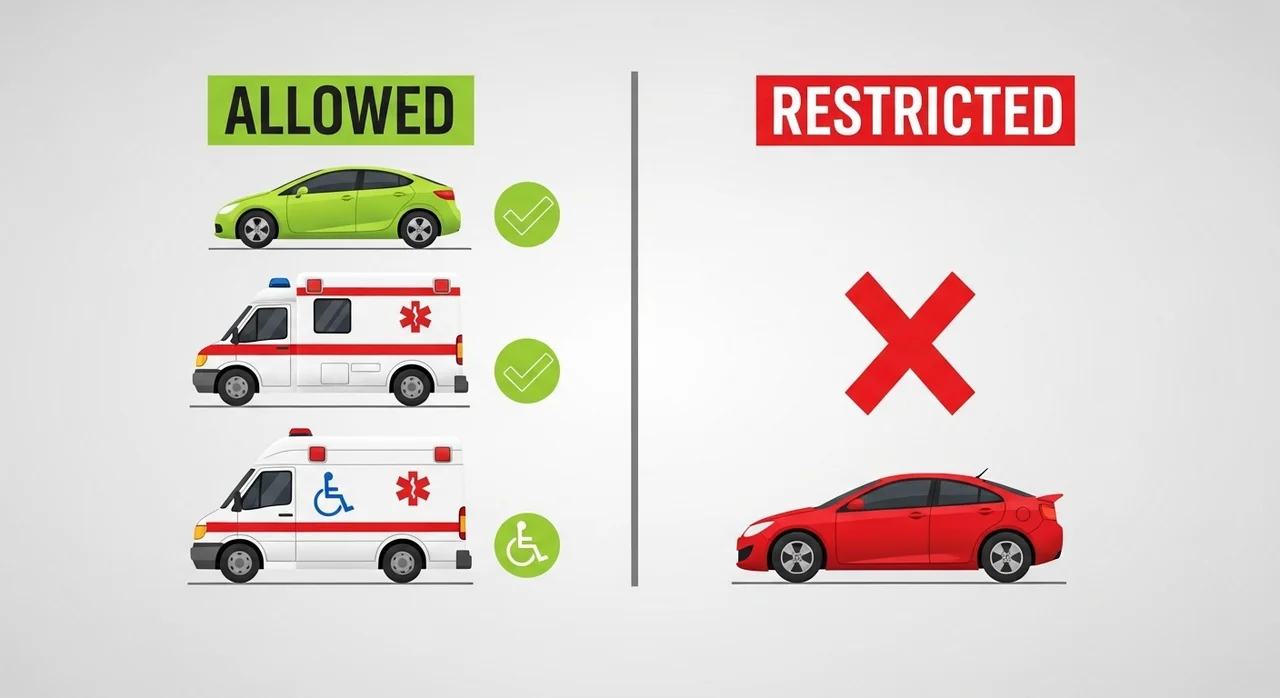 예외 대상 차량: 모두가 지켜야 할 의무는 아닙니다