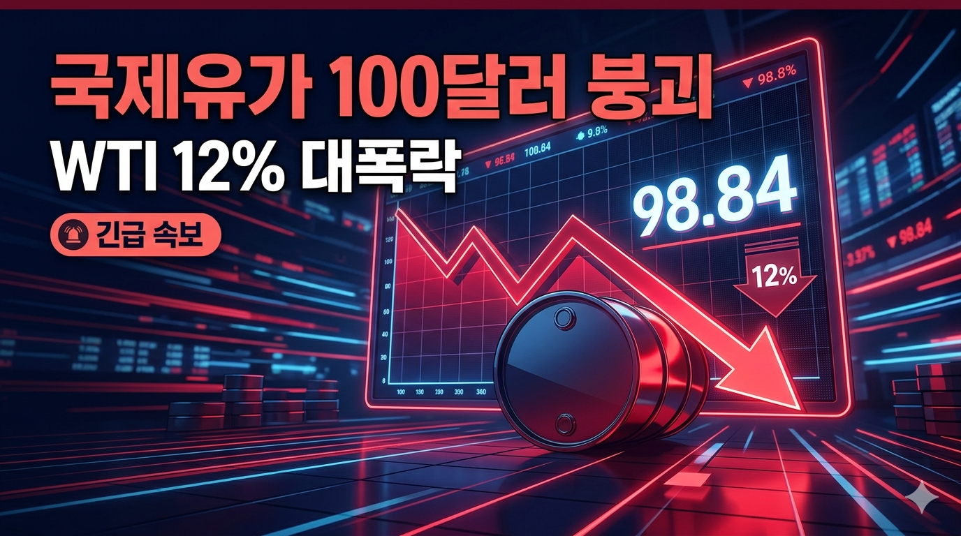 국제유가 100달러 붕괴, WTI 12% 폭락 원인과 시장 전망