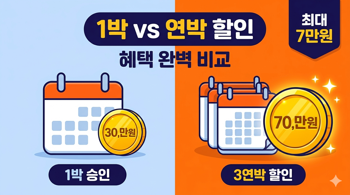 2026 숙박세일페스타 1박 vs 연박 할인 혜택 및 차이점 정리