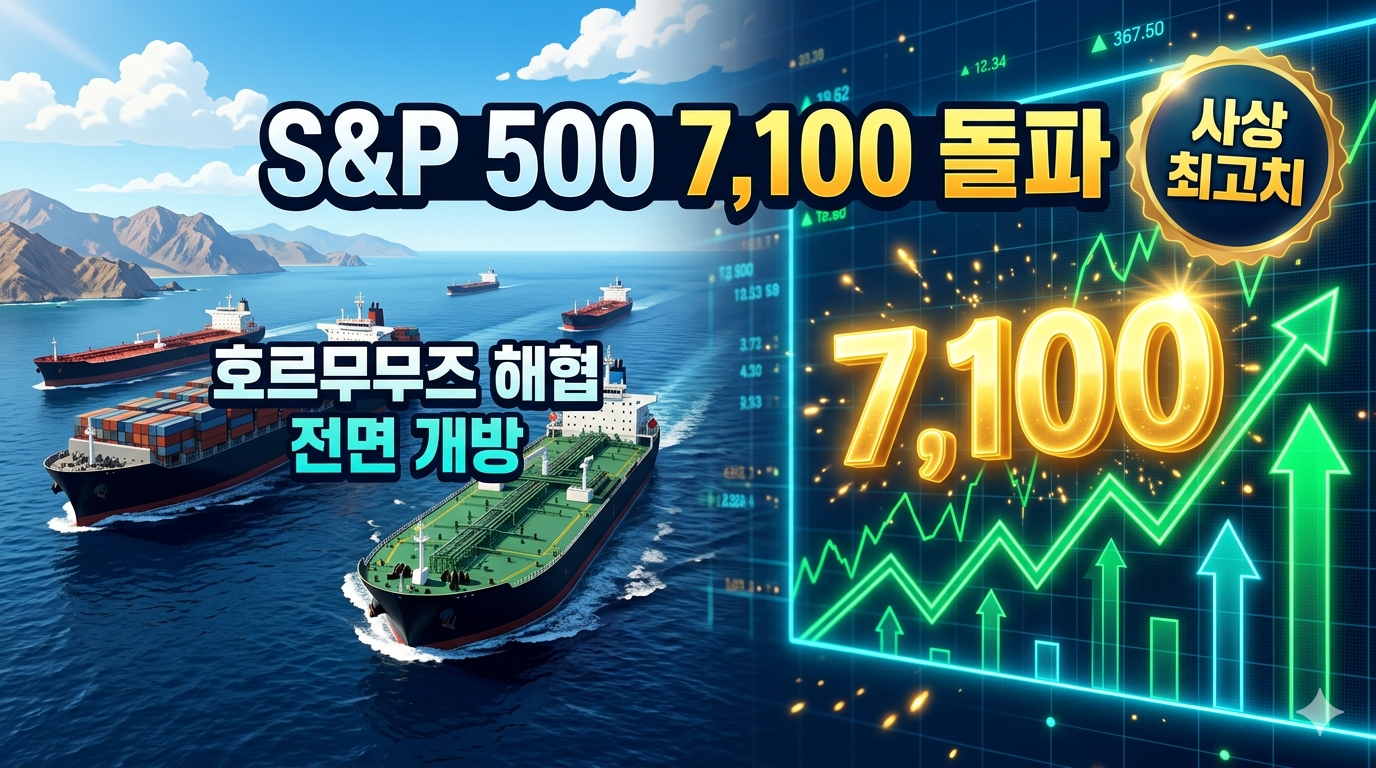 호르무즈 해협 전면 개방과 S&P 500 사상 첫 7,100선 돌파: 증시 영향 분석