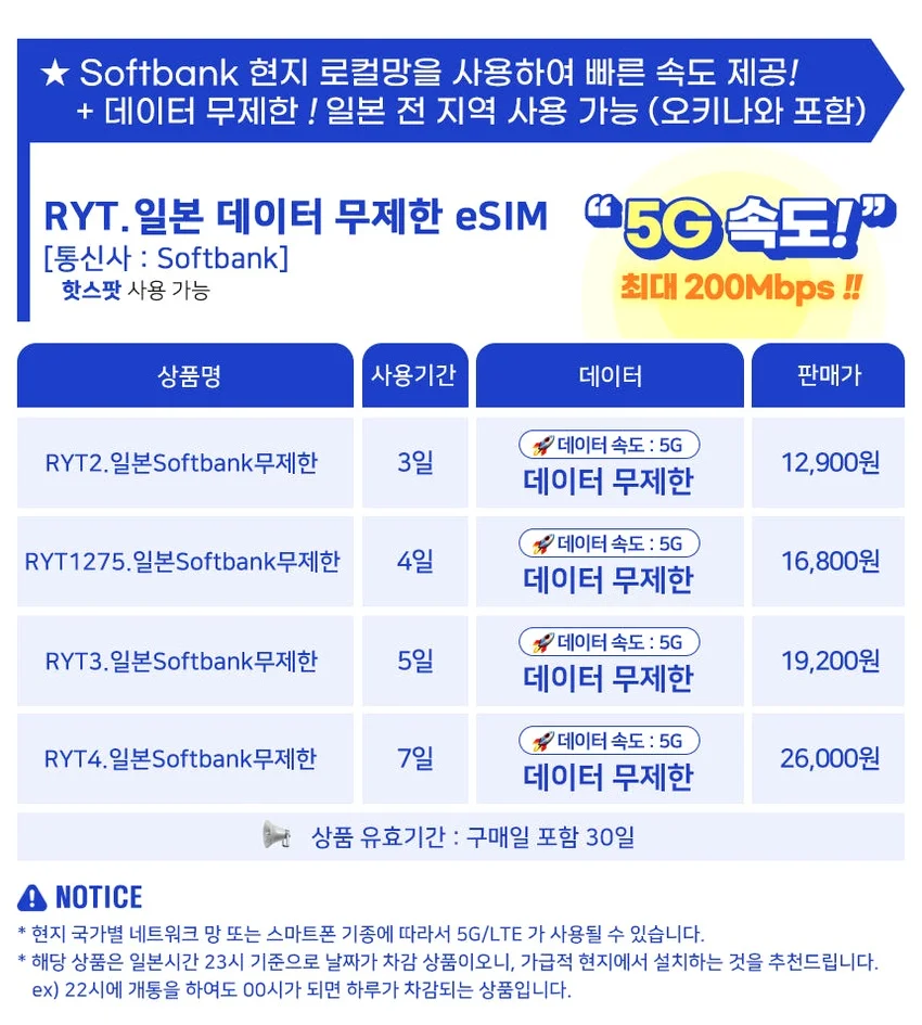 일본이심 eSIM 후쿠오카 오사카 도쿄 5G로컬망 소프트뱅크1일 1GB e심 로밍전화 상세 이미지 8
