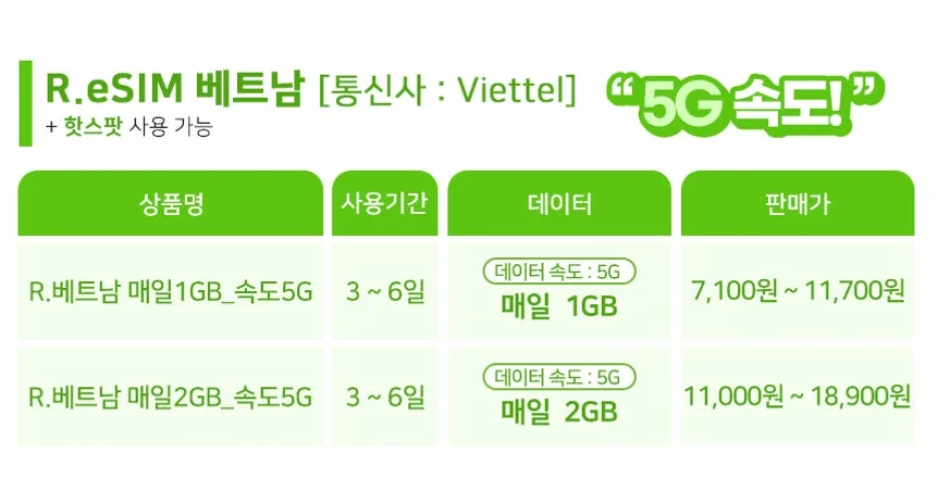 베트남이심 eSIM  무제한 나트랑 다낭 푸꾸옥 하노이 5G 비엣텔 1일1GB e심 상세 이미지 1